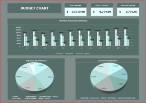 Budget Chart Template